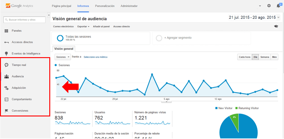 Como usar Google Analytics. Interpretar datos con Google Analytics: analizar informes y contenido. Analítica web. Marketing online Mallorca 