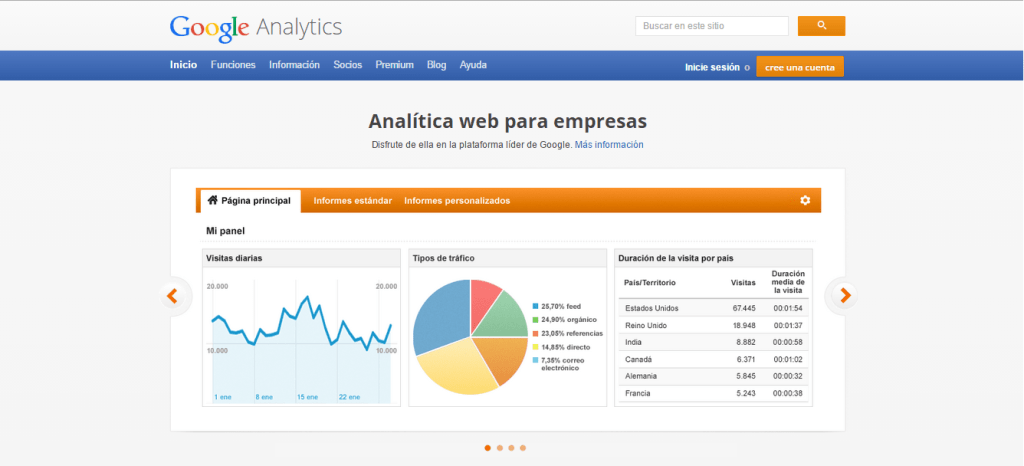 Página principal Google Analytics. Analizar una web